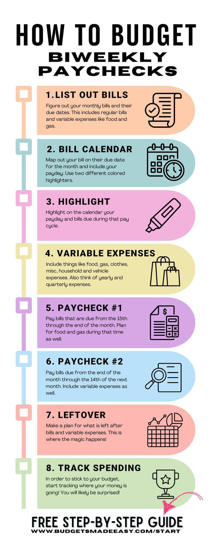 How to Budget Biweekly Paychecks